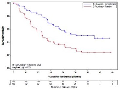 spl-lenalidomide-image 09 - spl lenalidomide image 09
